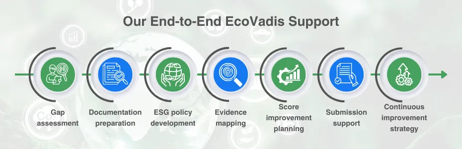Best EcoVadis Consultants in India