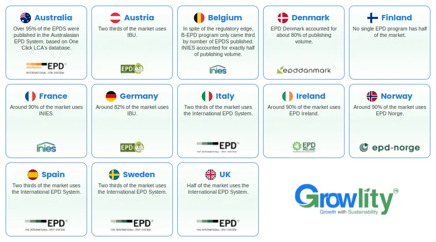 Global Epd Landscape 
