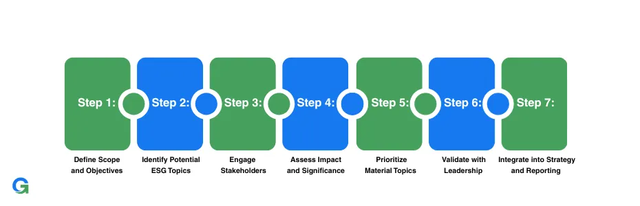 Step By Step Esg Materiality Assessment Process 1790397815828