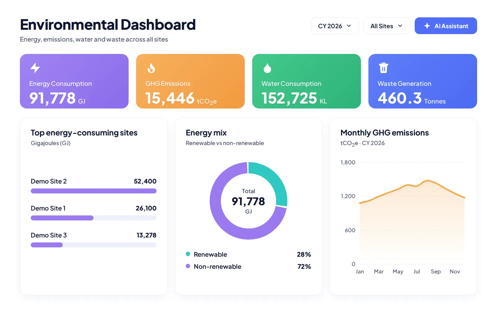 Environmental Dashboard