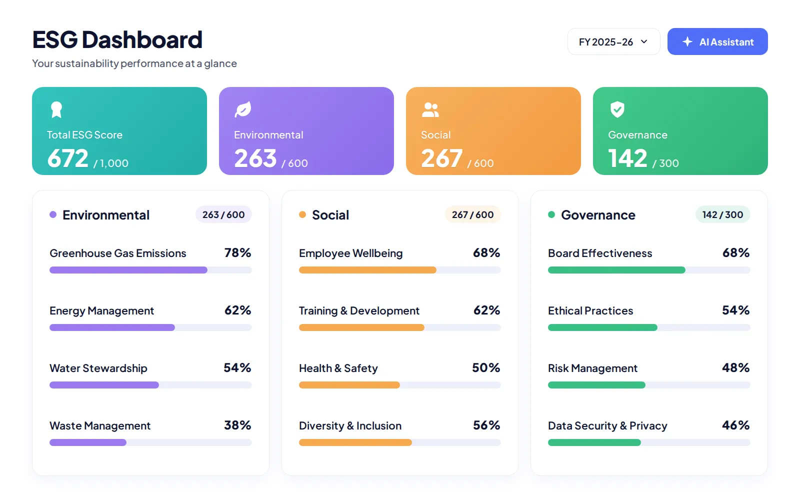 ESG Dashboard