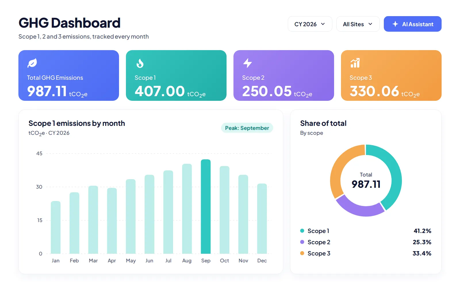 GHG Dashboard