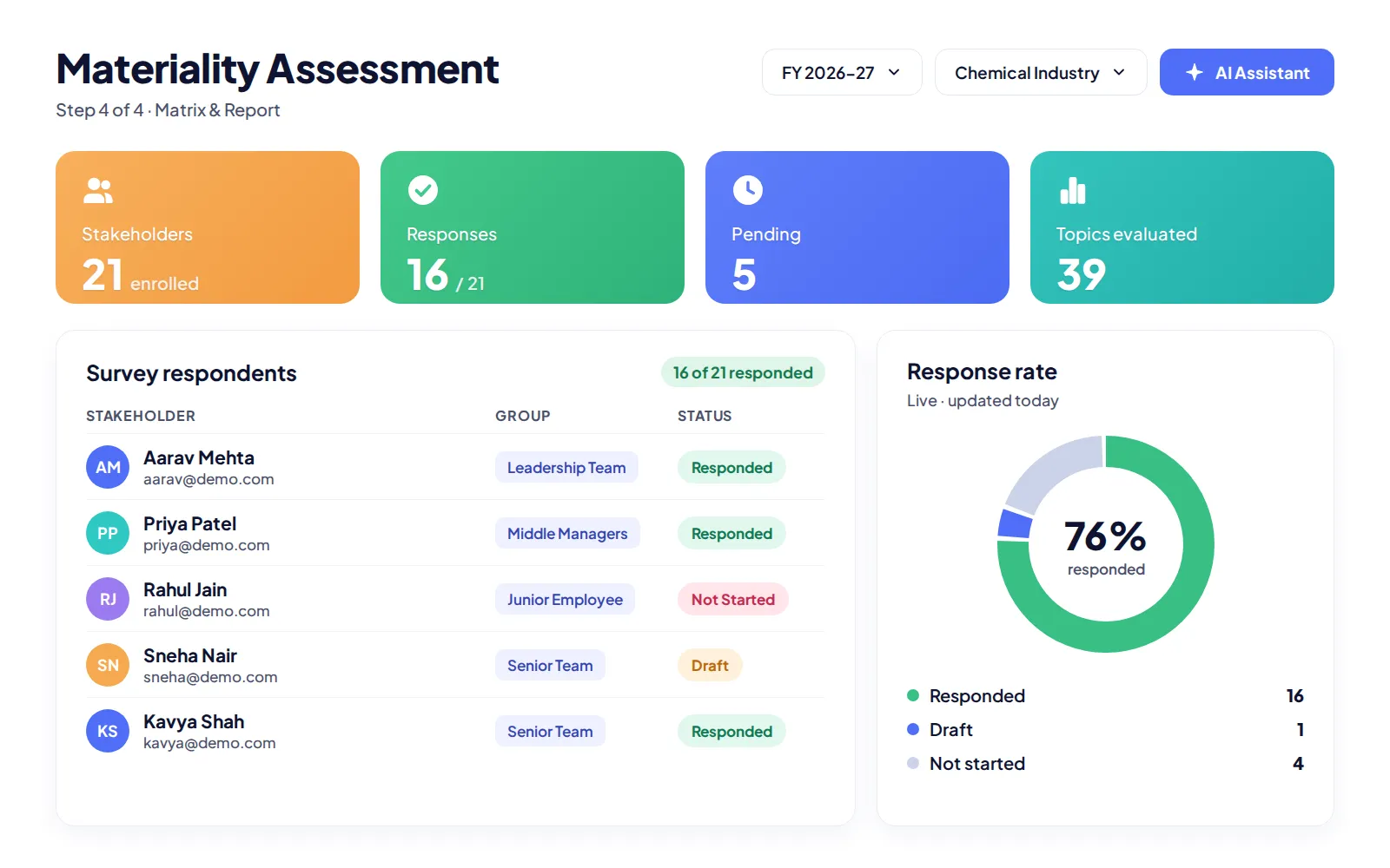 Materiality Assessment